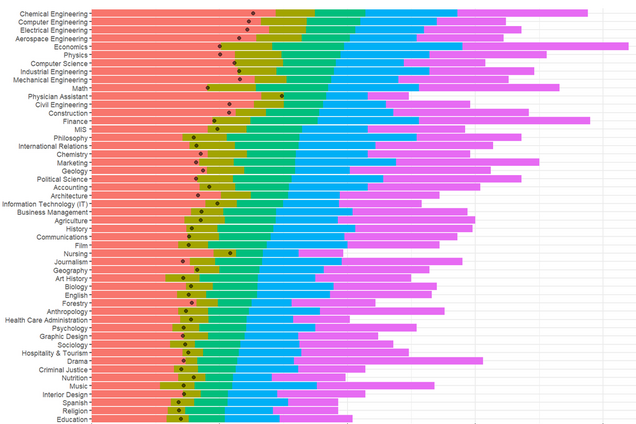 Не нужно быть банкиром, юристом или айтишником, чтобы хорошо зарабатывать
