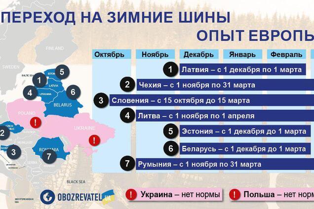 Коллапс на дорогах: в Украине задумались о новых штрафах для водителей