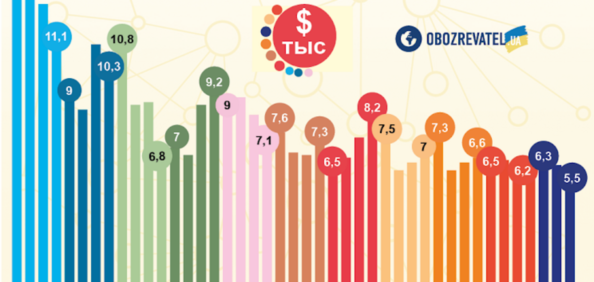Как упадет биткоин: аналитик рассказал, чего ждать