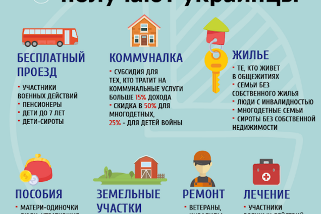 Социальные стандарты в Украине