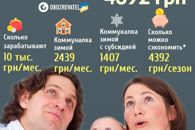 Субсидии в Украине по-новому: кто получит по 4 тыс. грн 'на руки'