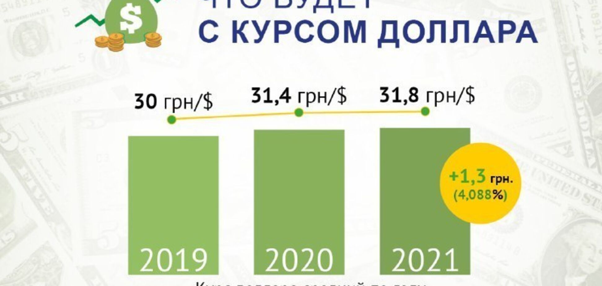 Курс долара в Україні знизиться: аналітик озвучив прогноз на тиждень