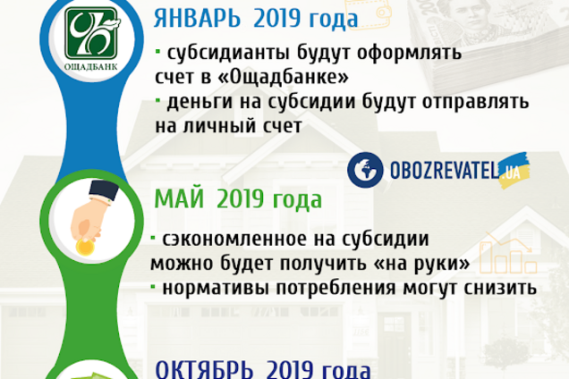 Субсидии в Украине по-новому: чего ждать в 2019-м