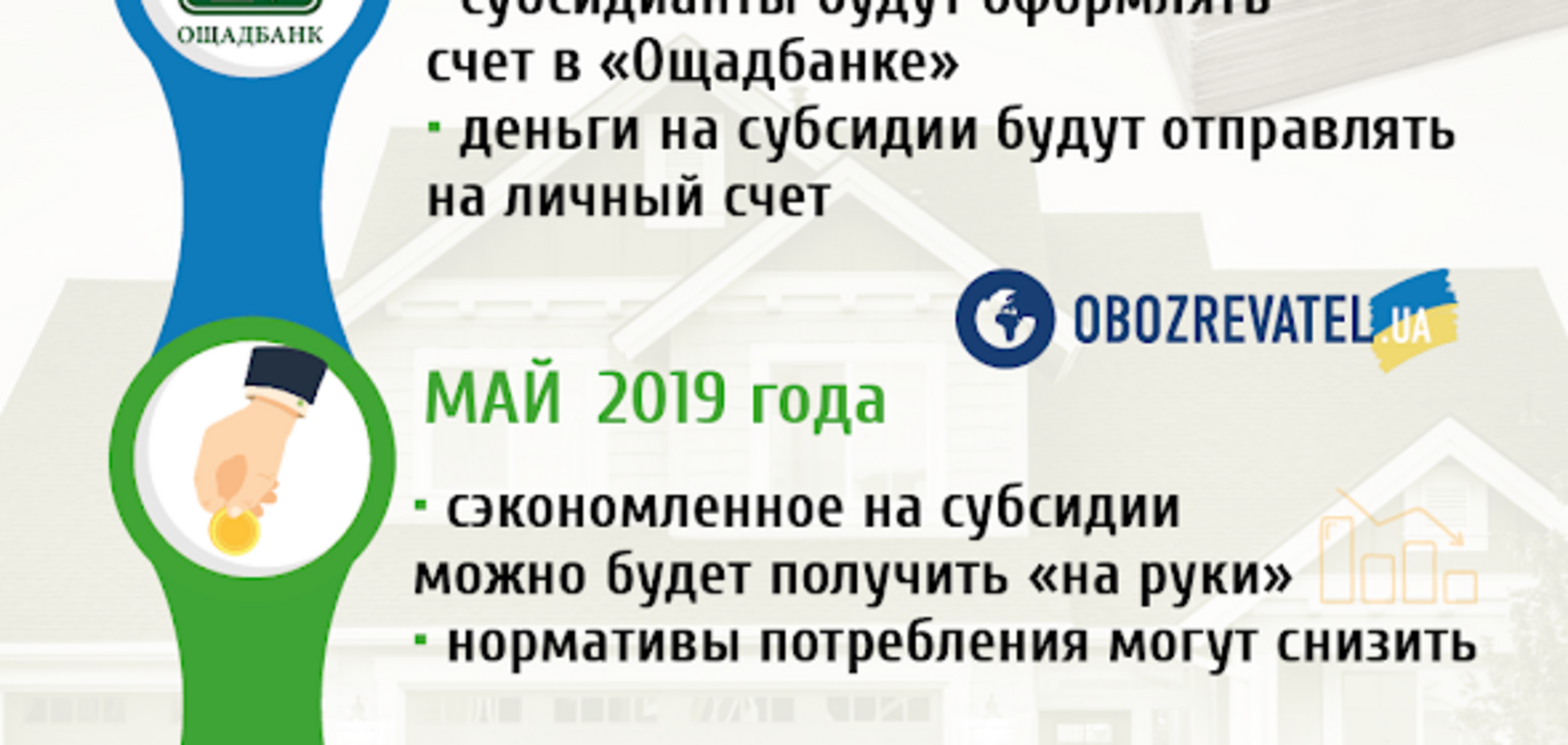 Субсидии в Украине по-новому: чего ждать в 2019-м