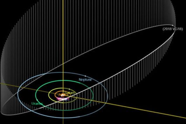 Ученые ''убили'' Нибиру: нашлась новая загадочная ''планета Х''