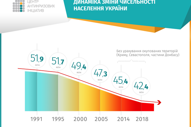 Нас становится меньше. Как экономика влияет на демографию