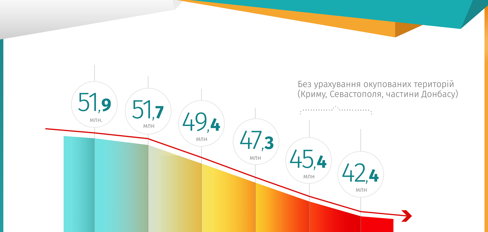 Нас становится меньше. Как экономика влияет на демографию