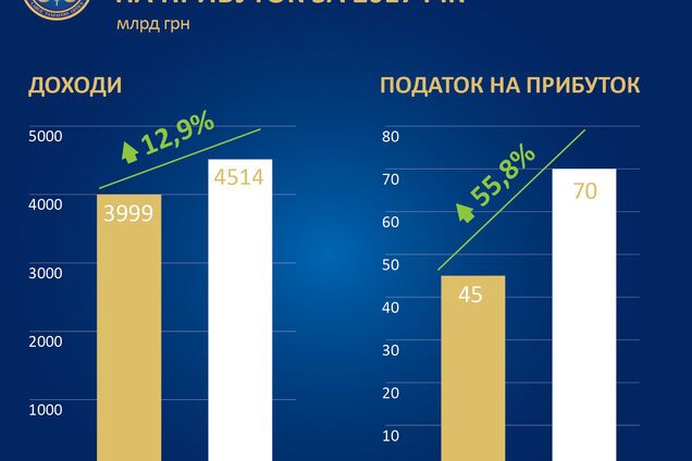 Податок на прибуток: чи варто відмовлятися?