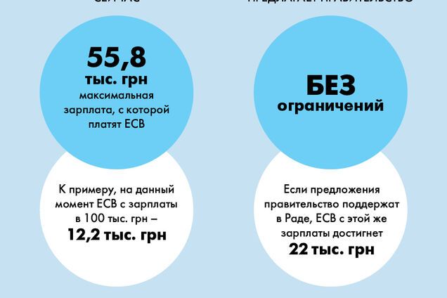 Налоги в Украине