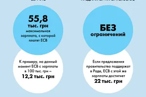 Налоги в Украине