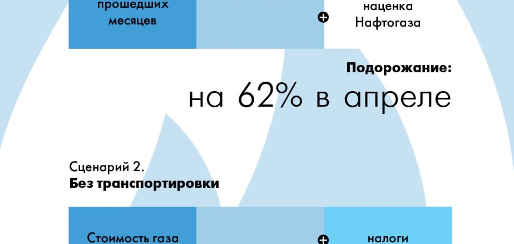 Что изменится в апреле