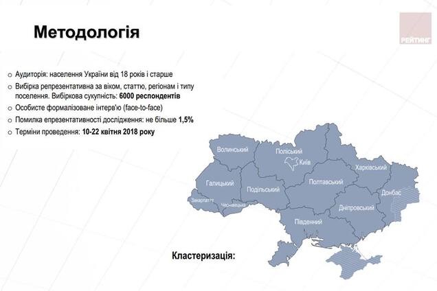 Опитування населення України: рейтинг Порошенка стрімко летить вниз
