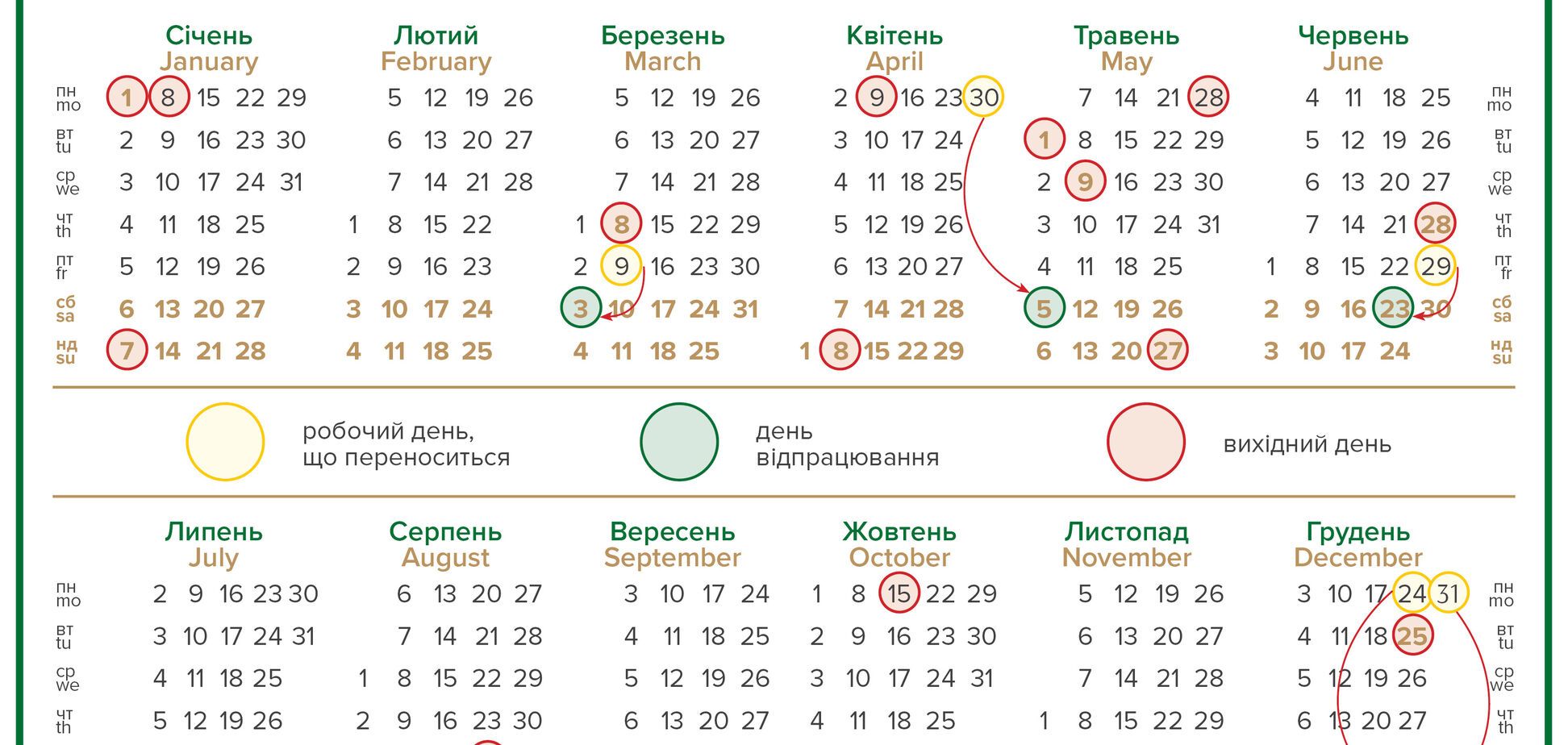 Майские праздники: как будут работать банки и банкоматы в Украине