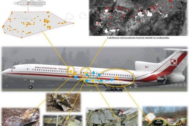Теракт под Смоленском. Технический доклад польской комиссии