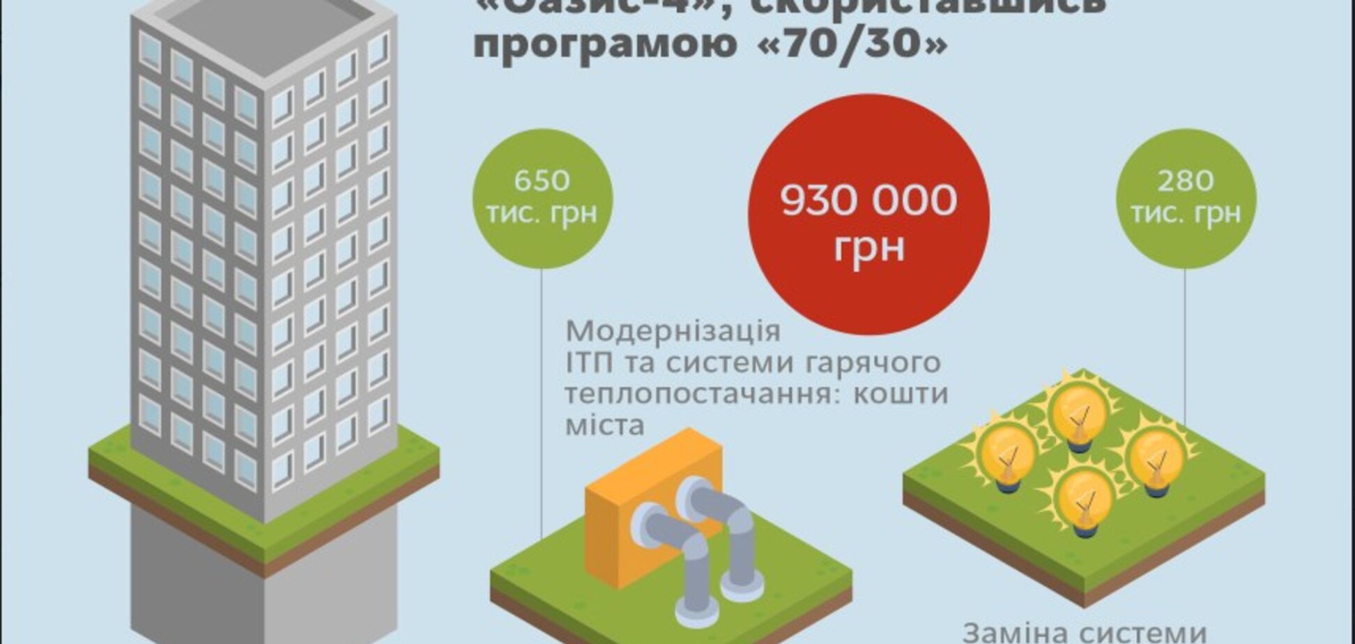 Як зекономити на оплаті тепла: реальні повчальні історії