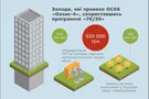 Економія тепла