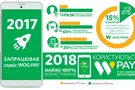 Заправляйся, не выходя из авто: WOG запустил новую фишку в приложении