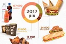 WOG CAFE в аэропорту "Киев" за год вырос более чем вчетверо