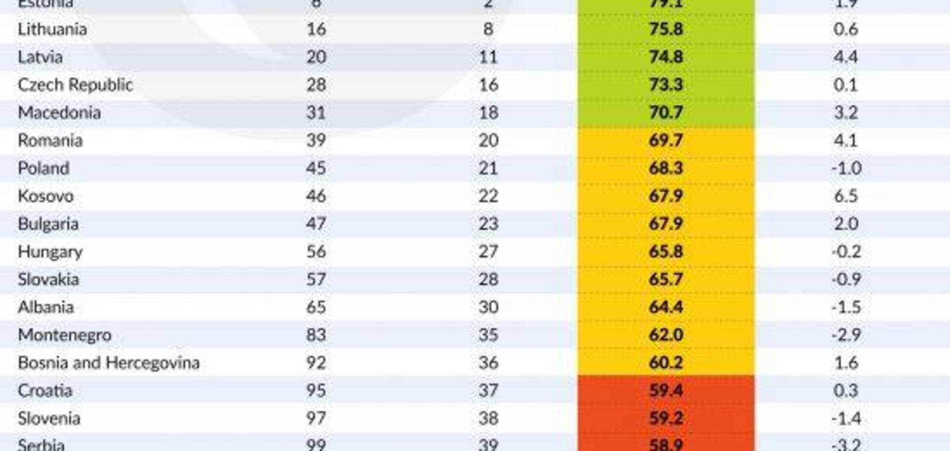 Есть ли будущее в УССР?