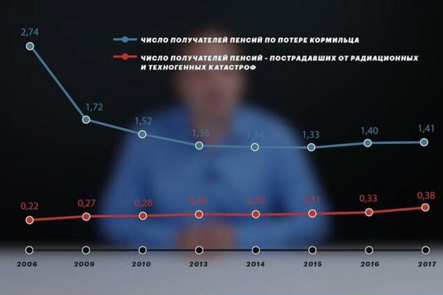 Ихтамнеты заблудились в Украине. Навсегда
