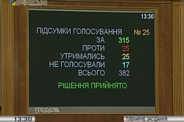 Создание Антикоррупционного суда: кто голосовал против