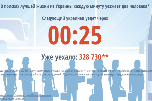 Из-за миграции в Украине сокращается население - Ukrainianpeopleleaks