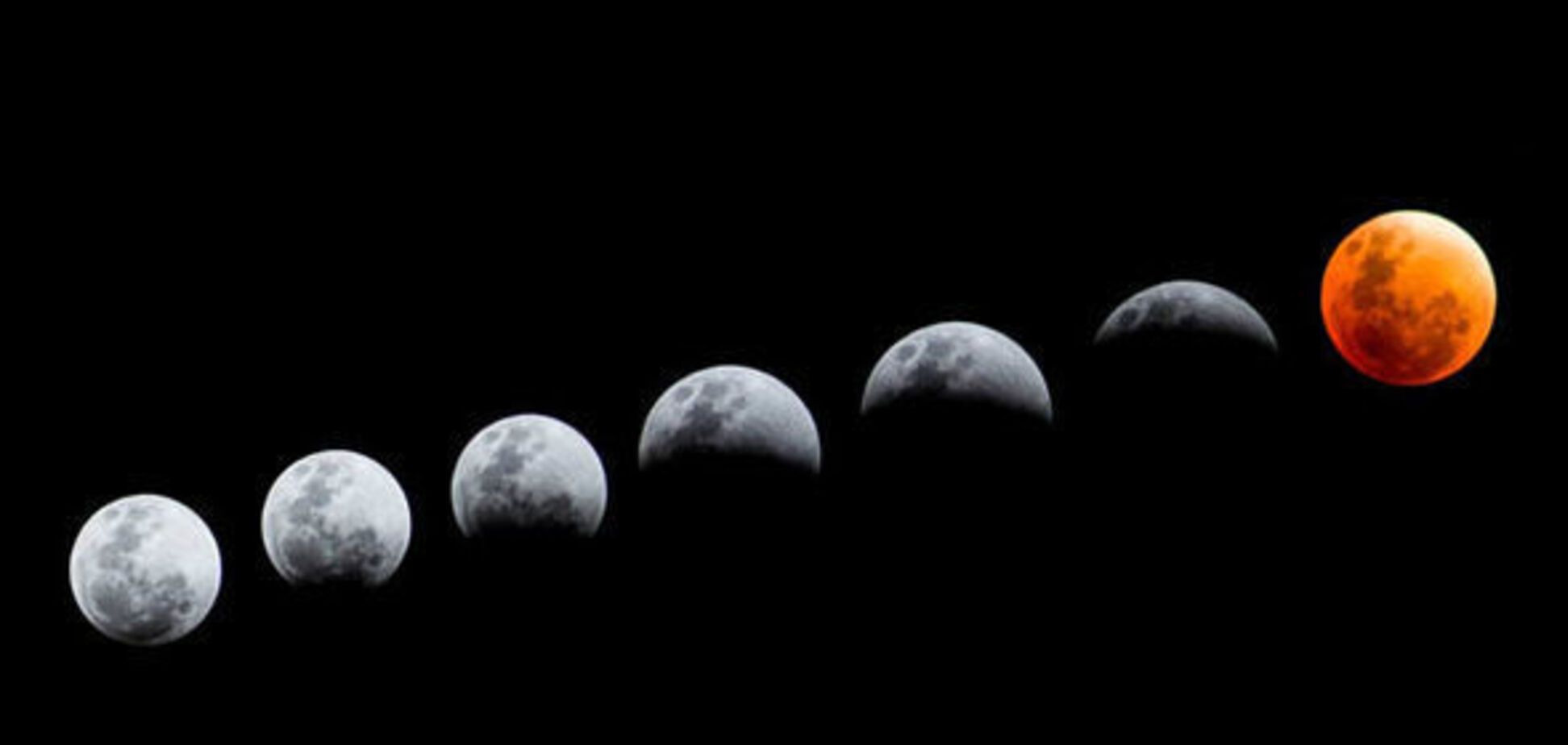 Місячне затемнення 27 липня: де дивитися в Києві