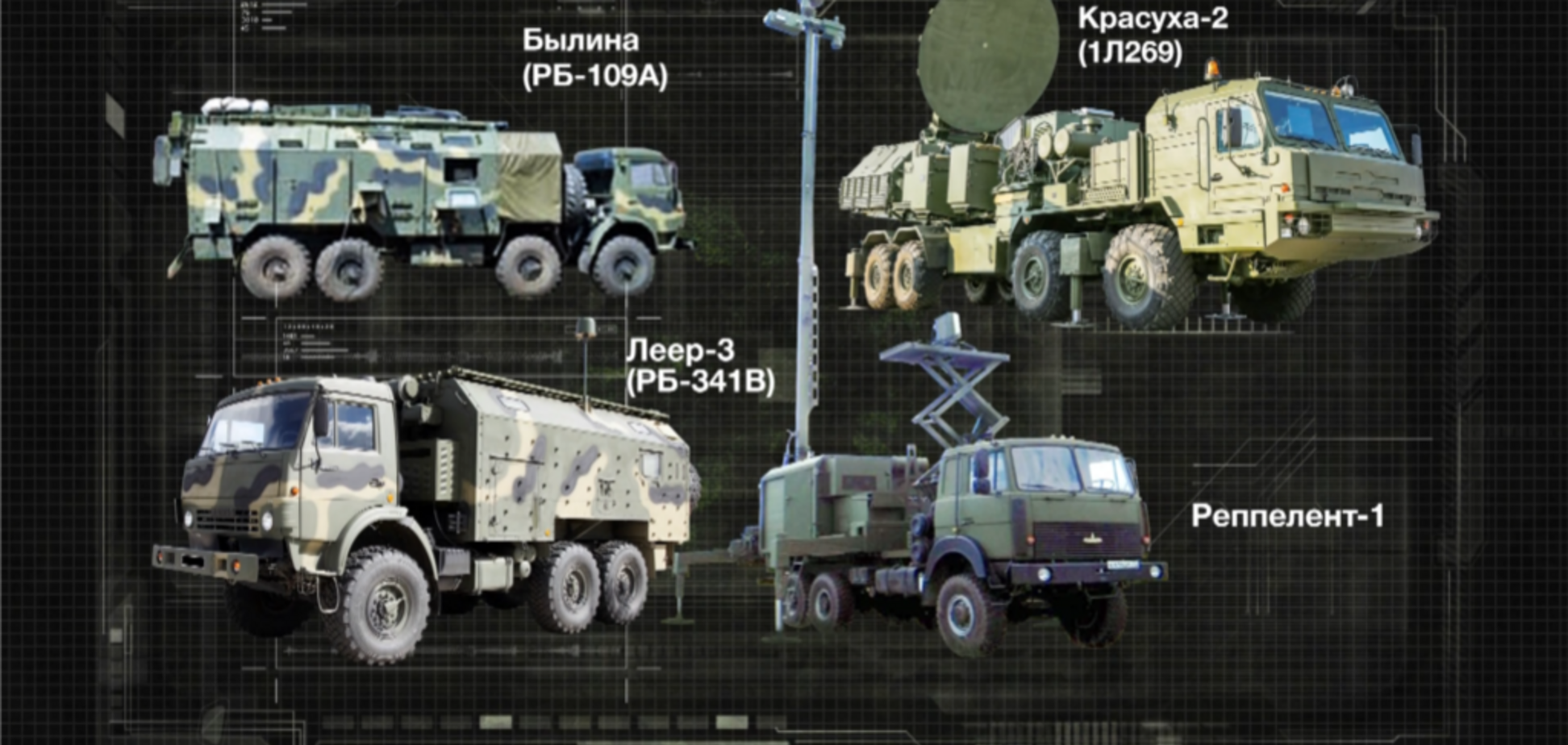 Для вбивства українців: названо зброю, яку Росія перекидає на Донбас