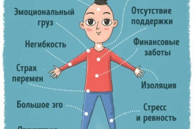 Как психосоматика влияет на ЖКТ?