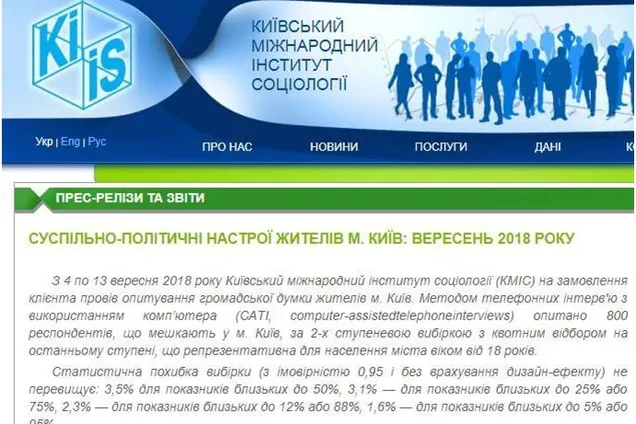 Конституція не винна: переконані майже 70 відсотків киян!