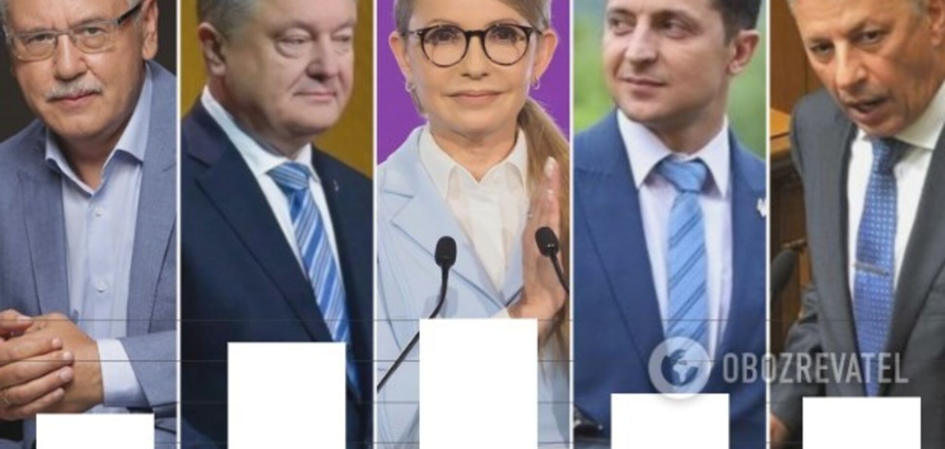 Выборы президента Украины: Порошенко почти догнал Тимошенко в рейтинге