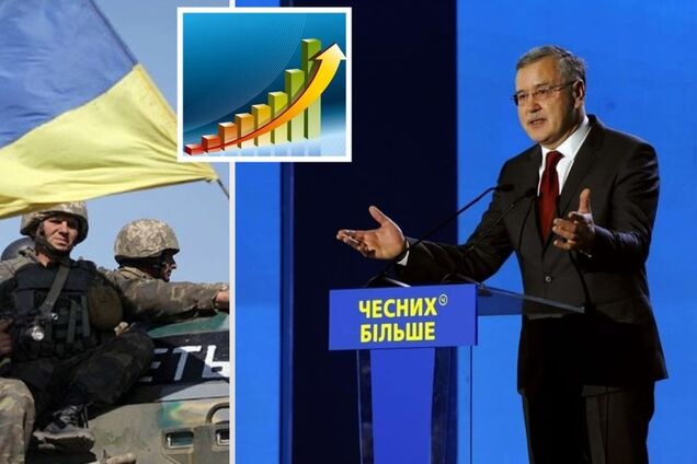 Возвращение Донбасса, борьба с коррупцией и зарплаты от 700 евро: что пообещал Гриценко украинцам