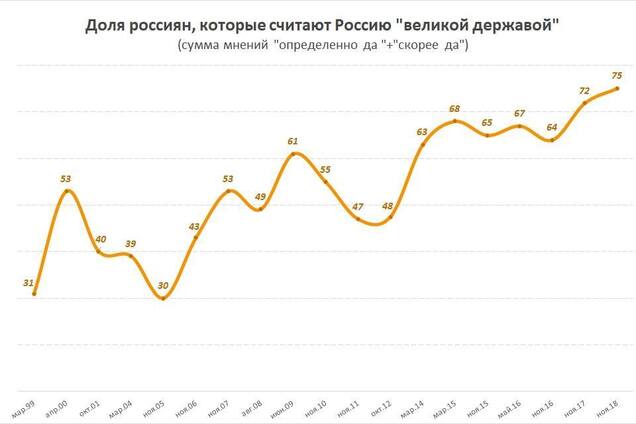 Про долги россиян за газ, патриарха Кирилла и конец путинизма