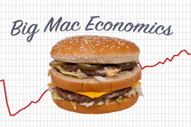 Экономически скотские тарифы и индекс Биг-Мака