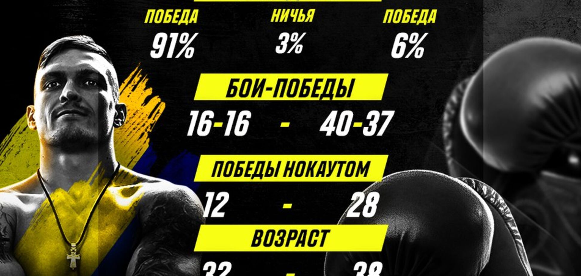 В шаге от титульного боя: каким будет дебютный бой Усика в супертяжах
