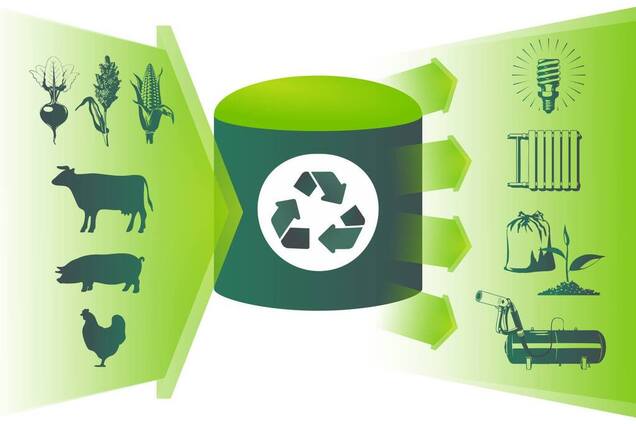 Украинский рынок биогаза: какие направления развития