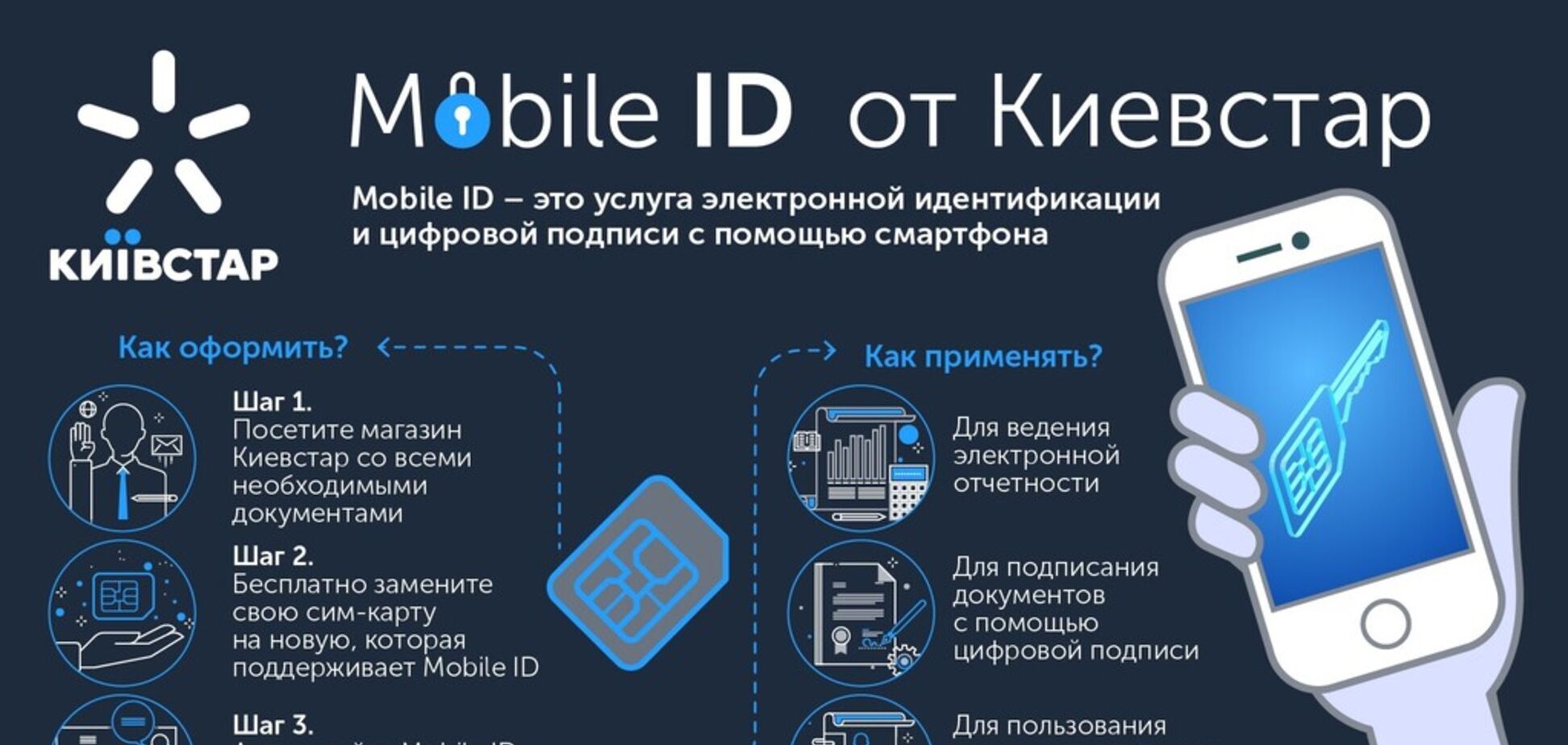 МobileID от Киевстар