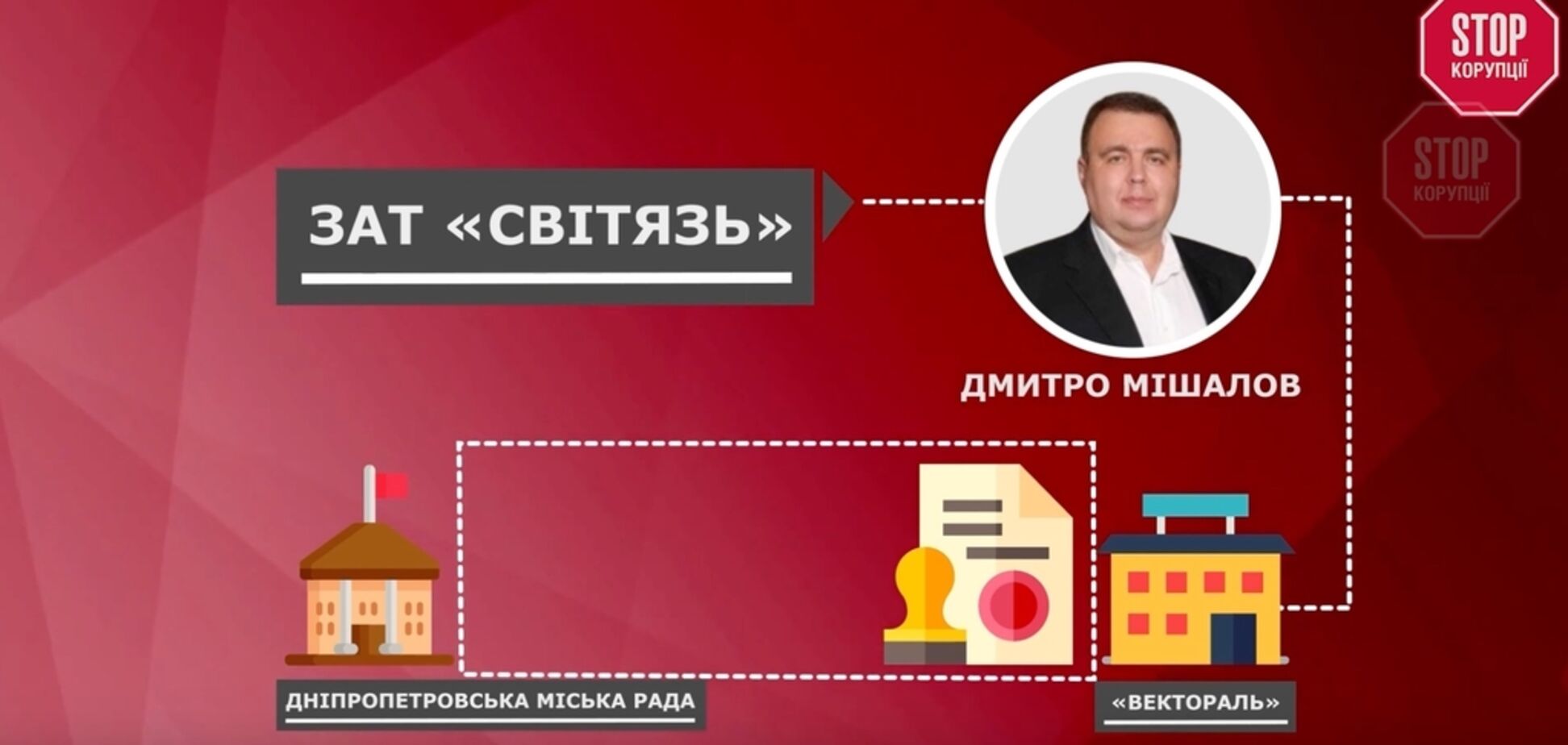 Фірму батька депутата звинуватили у розкраданні бюджету