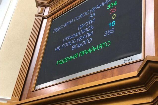 Рада изменила Конституцию, направив Украину в ЕС и НАТО: поименное голосование