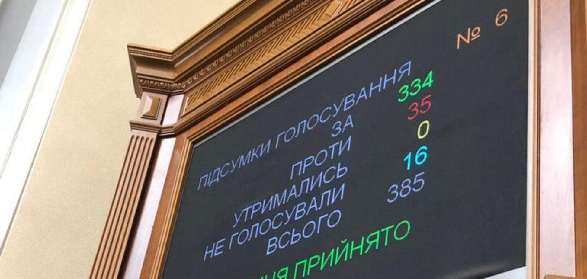 Рада змінила Конституцію, направивши України в ЄС і НАТО: поіменне голосування