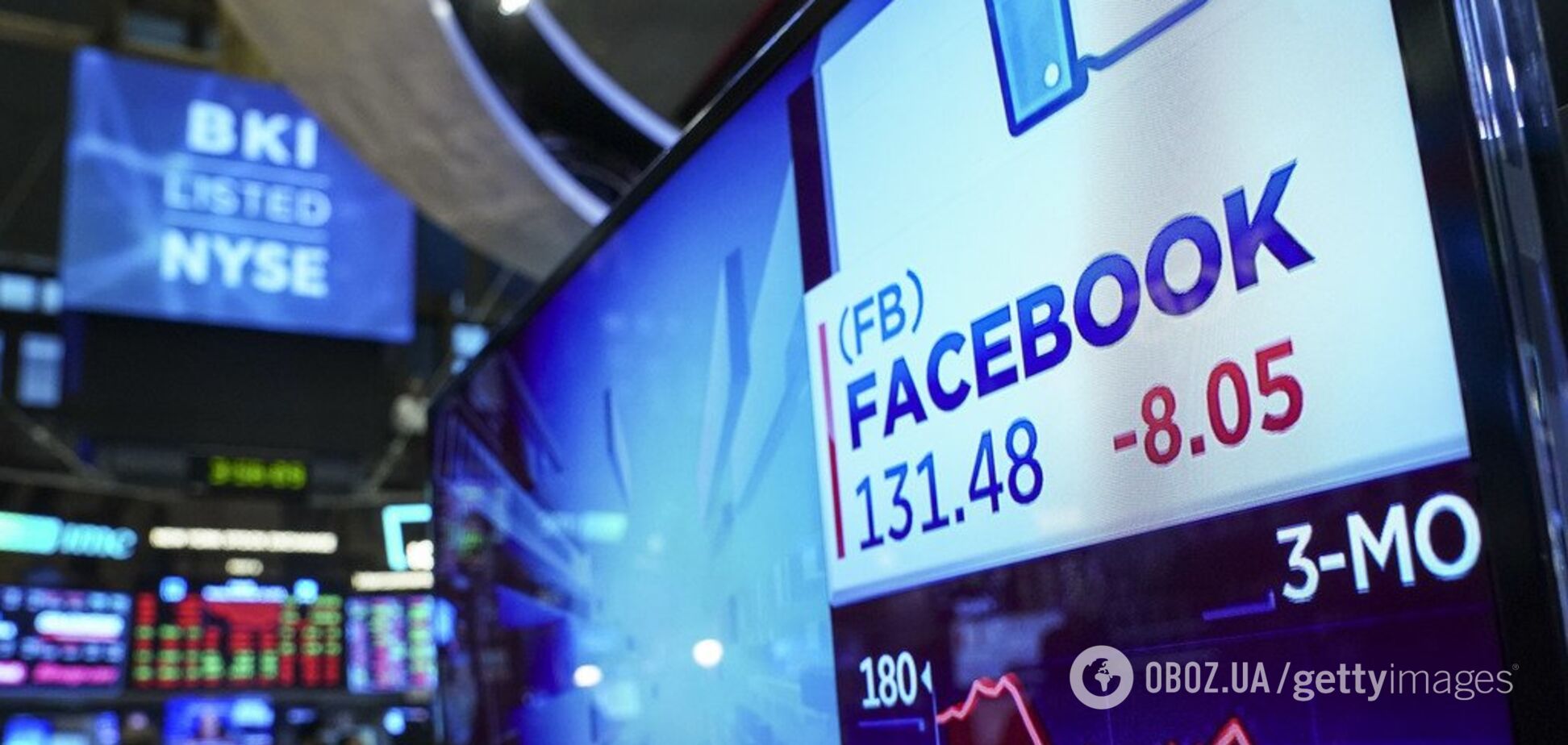 Вже у березні: Facebook розкриє замовників політреклами та їхні бюджети