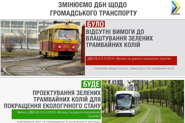 'Зеленые газоны' для трамваев: зачем это нужно?