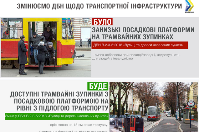 Безопасные и удобные трамвайные остановки: возможно ли такое в Украине?