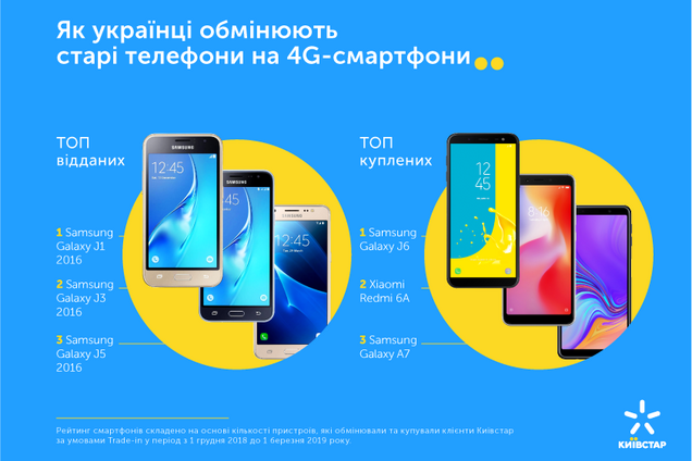 Киевстар меняет старые смартфоны на новые со скидкой