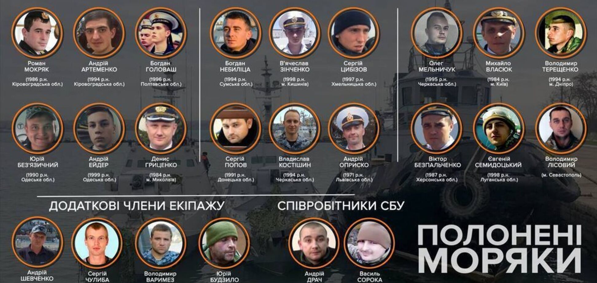 Новости Крымнаша. Освободить нельзя судить