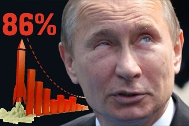 'Росіяни повільно прозрівають': у падінні рейтингу Путіна знайшовшя цікавий нюанс