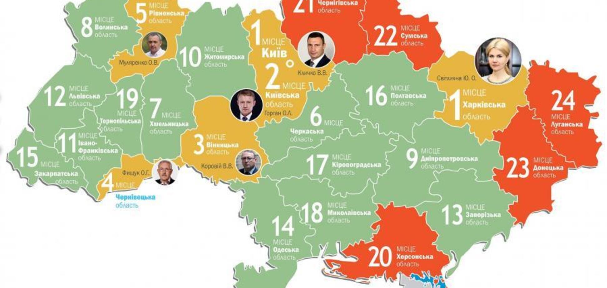 Кабмін визнав Харківщину лідером за рівнем соціально-економічного розвитку