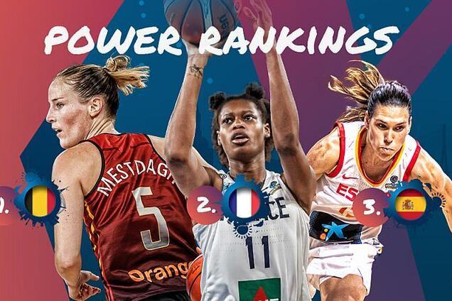 Украина поднялась в рейтинге женских сборных ФИБА