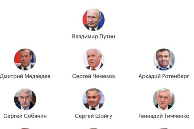 'Политбюро 2.0': в ближнем круге Путина произошли существенные изменения