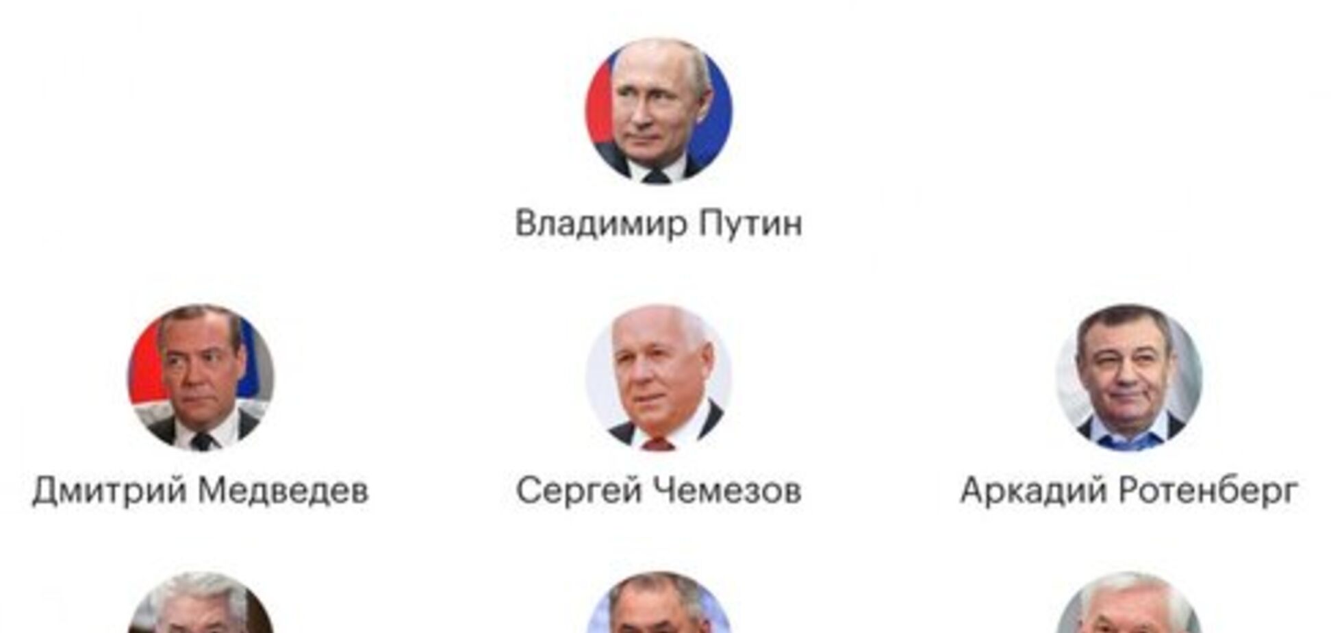 'Політбюро 2.0': у близькому колі Путіна відбулися суттєві зміни